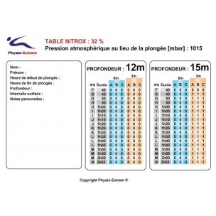 Table Nitrox32 avec imc